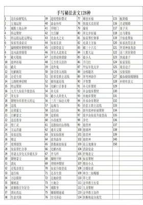《手写秘法表文128种》（有符箓）💰5