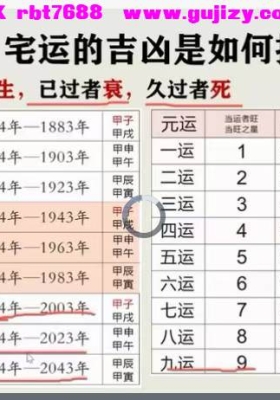 文玥《九宫飞星》 三元九运的原理 九星化解视频8集💰5