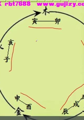 易经智慧-易恒文化 金口诀 基础入门课程6集视频课💰5