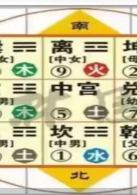 【王英杰】玄易五行八卦 形峦派(家居风水)200元线上网课💰5