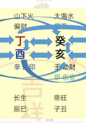 德皓 干支作用关系终极解密💰5