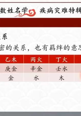 林可微《四数姓名学-灾难疾病预测专题》视频直播课7集💰5