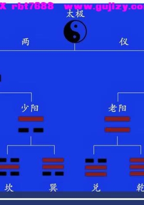 邵公大六壬 玄象天 元气12时 大六壬14集视频课💰5
