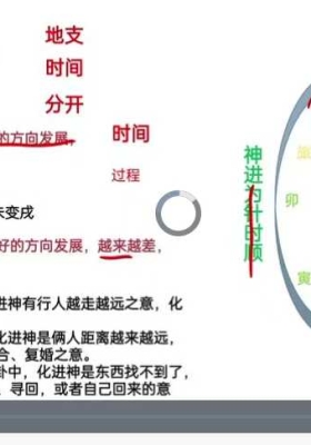 善因《六爻普惠版视频课》21集视频💰5