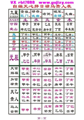 《江西戴锡伦二十四山天帝太阳禄马贵人择日图》💰5