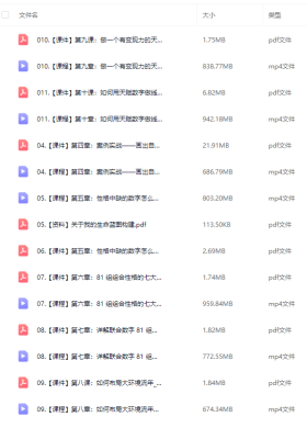 星妤天赋解读师训练营8节视频+资料💰5