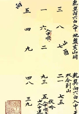 《章仲山秘传玄空断验笔记钞录本》💰5