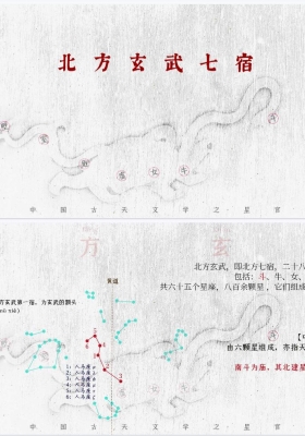 《北方玄武七宿星官布局》💰5
