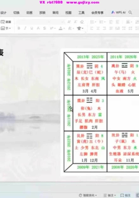 杨正楷最新《阴盘奇门遁甲精品课(终身盘)》教学视频19集💰5