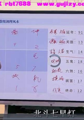 星辉天成《八宅数调理风水》14集 视频课💰5