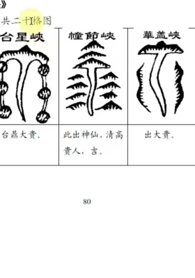 云野老师《地理人子须知（阴阳宅中级课程）--形法峦头》教学视频251集  ￥5