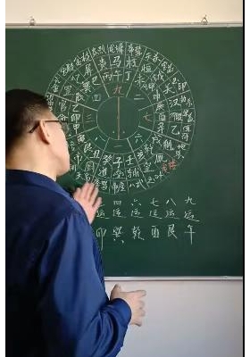 苗鹤腾风水堪舆罗经讲解 视频36集 💰5