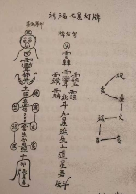 祈福七星灯牌法视频+课件💰5