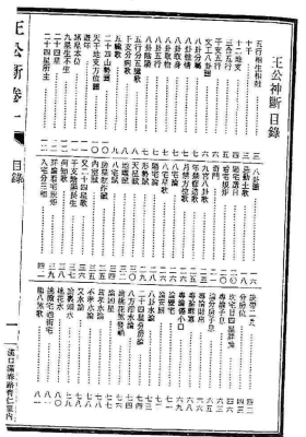 《王公阳宅神断》💰5