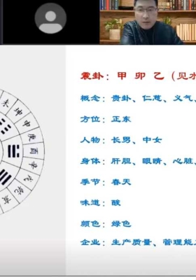 张濮老师《金锁玉关高级职业课程》10集视频课💰5
