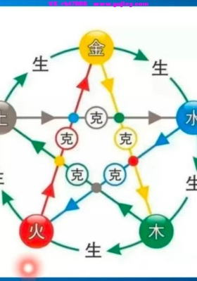 【职业占星】黄小鞋职场宝典666视频课程💰5
