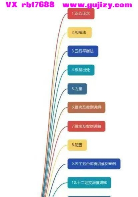 周法阳《盲派八字》｜全套基础 30 集丨24节课丨每集90分钟💰5