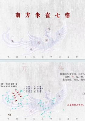 《南方朱雀七宿星官布局》💰5