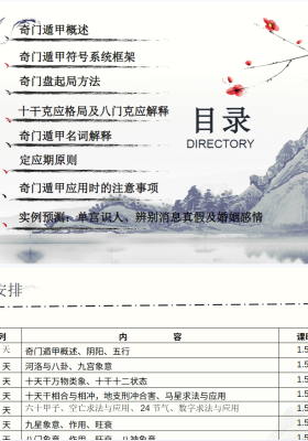 张皓程(杜新会关门高徒)《奇门遁甲入门进阶课程(带课件)》(23集)￥5