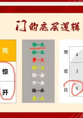 郝泉澄《阳盘奇门遁甲》教学视频10集💰5