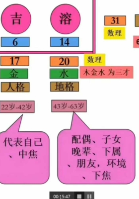 张洪铭老师《姓名学》21集视频课💰5