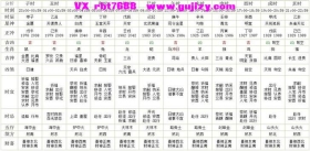 《六十甲子日时辰宜忌》💰5