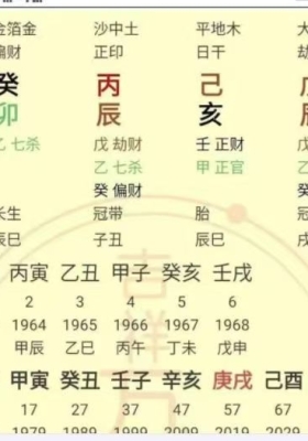 2025年8月29日夜晚真传直播明星李连杰八字看是走早年运，中年运，晚年运，进财破财、