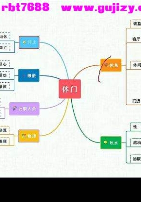 牛朝阳《有道奇门巧记象义系统》17集视频💰5