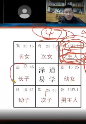 张濮老师 《金锁玉关理论与实战速成课程》8集视频课💰5