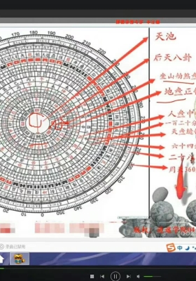 逍遥学院-玄空风水视频30集💰5