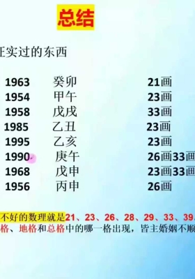 梅花五瓣开《2025年姓名学大师班》教学视频30集￥5