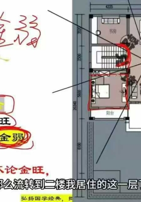 范三明《高阶大师班》教学视频48集💰5