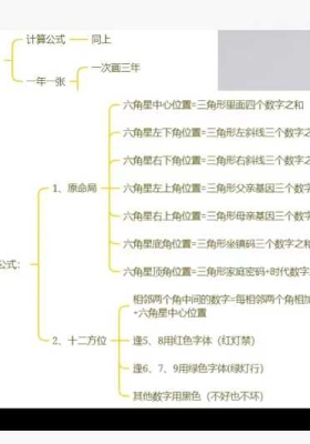 【财位】宝儿老师·财位方位图（地利）7集视频课 💰5