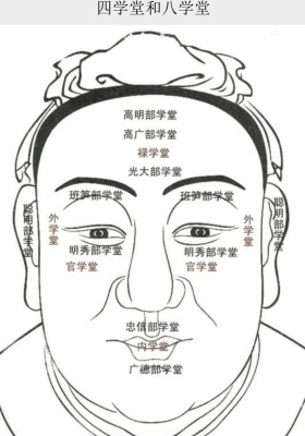 《冰鉴曾国藩教你面相识人、看透人心》曾国藩💰5