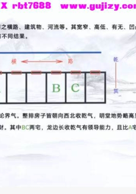 王九智老师《形家风水综合望宅断》教学视频24集💰5
