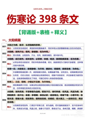 伤寒论398条文 背诵+释义 总结💰5