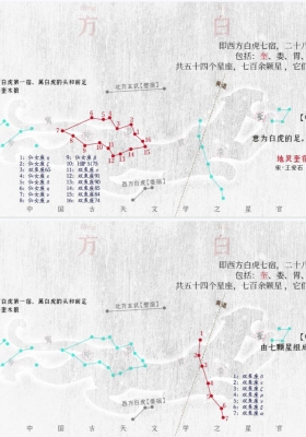 《西方白虎七宿星官布局》💰5
