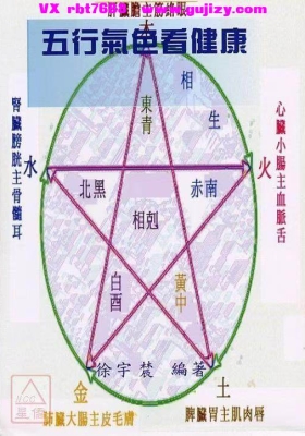 《五行气色看健康》徐宇辳💰5