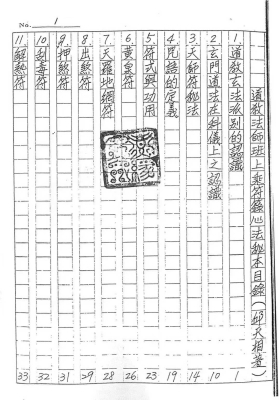 《符法上层秘本》💰5