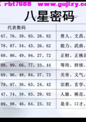 数字天机号码识人术全套4节课程💰5