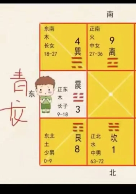 金霖老师《家居风水》16集💰5