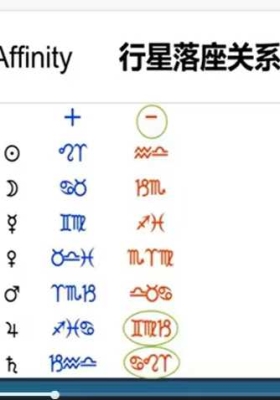 择时占星 新月天星择时课程 8集视频课💰5